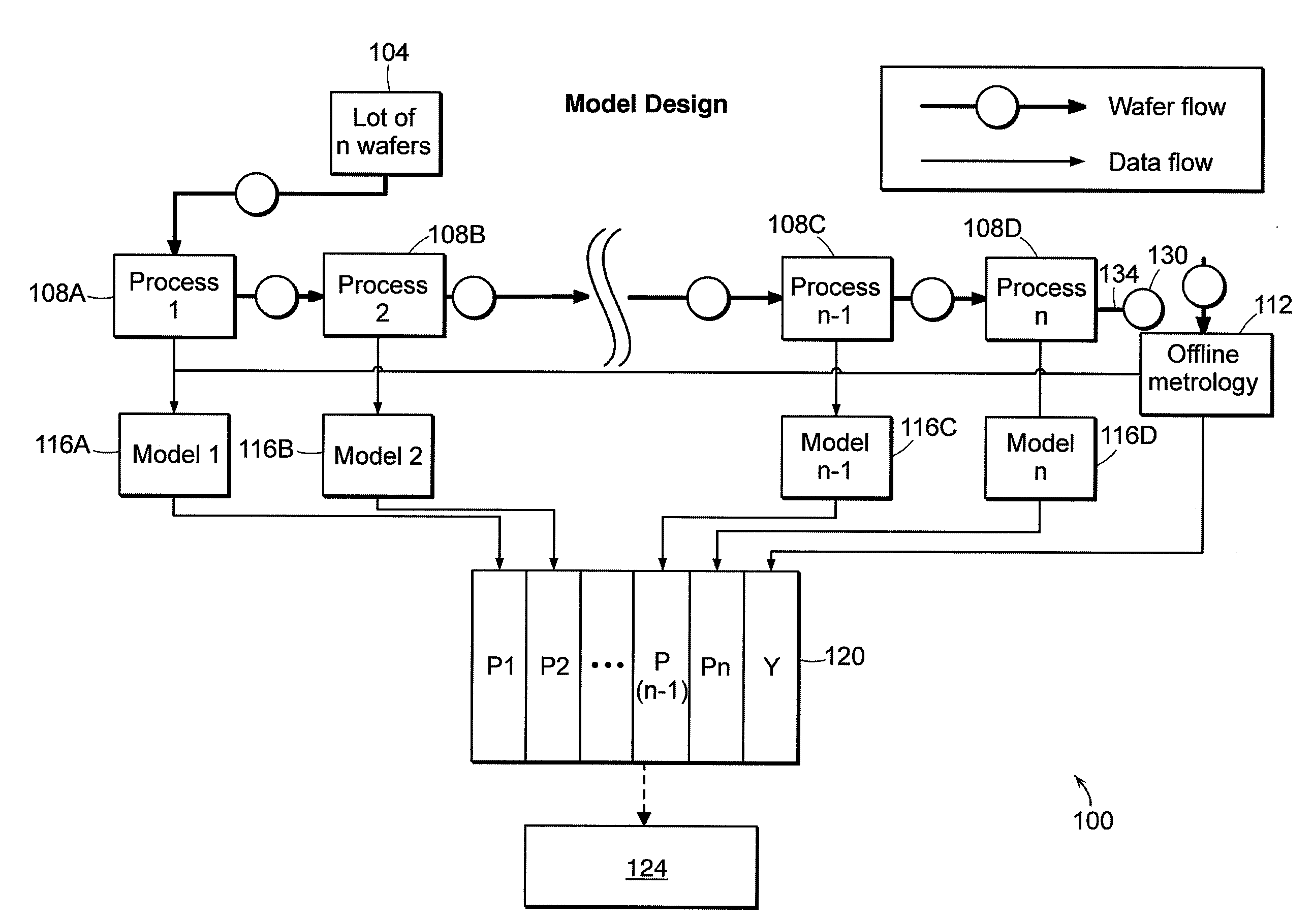 Process Control Using Process Data and Yield Data