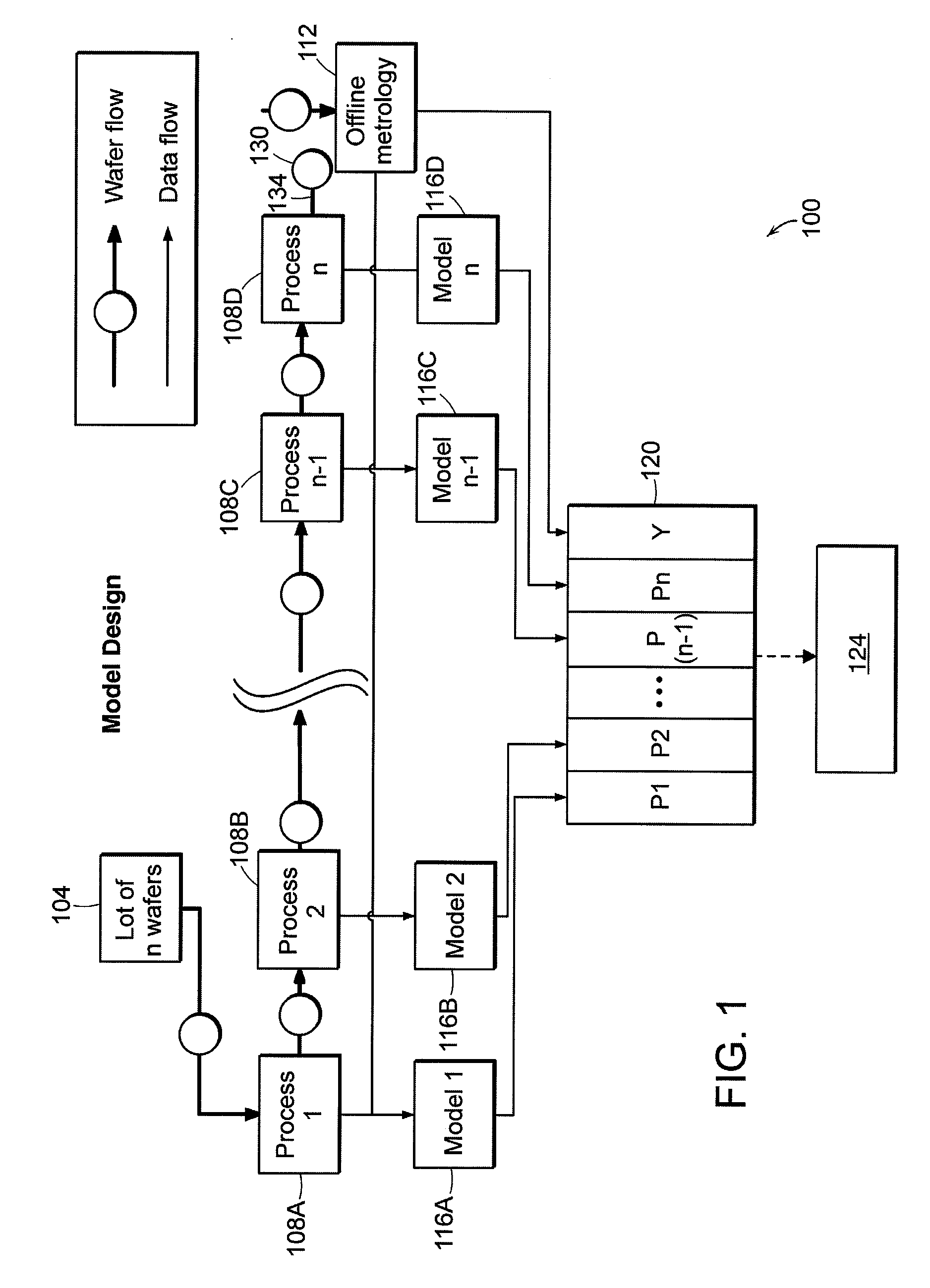 Process Control Using Process Data and Yield Data