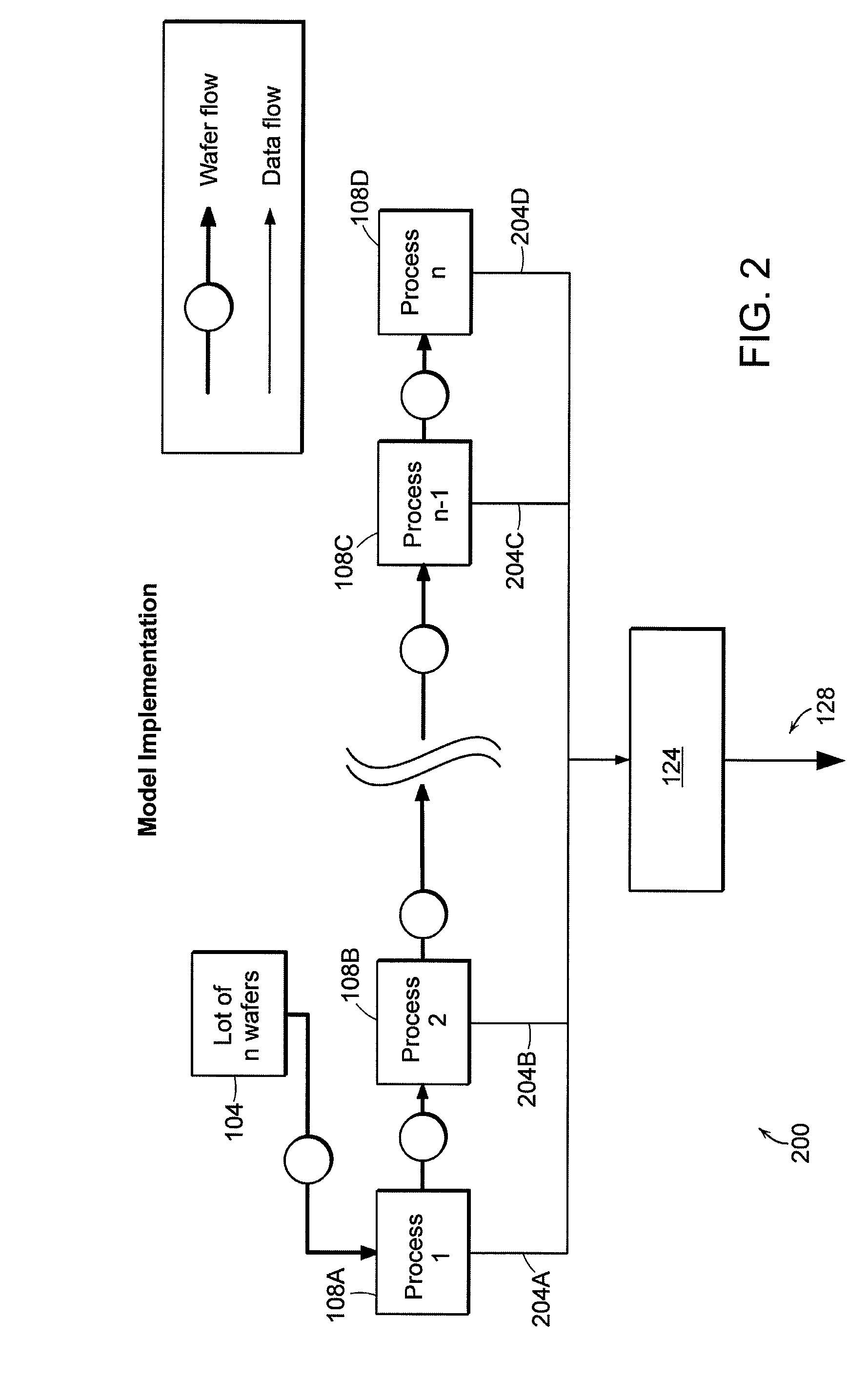 Process Control Using Process Data and Yield Data