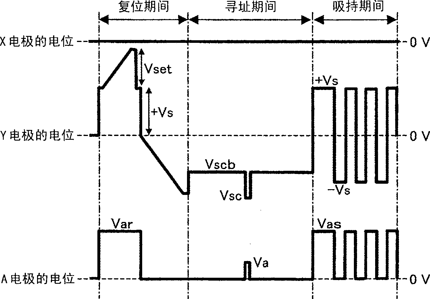 Plasma display apparatus, driving method thereof and driving IC