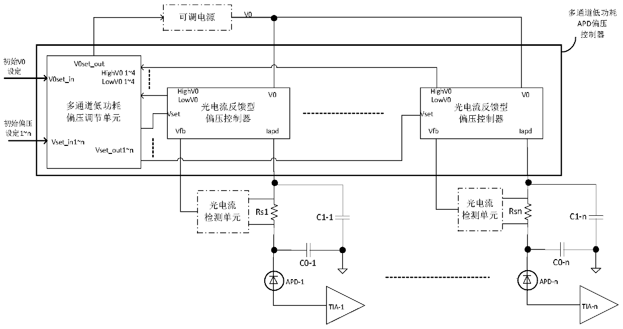 APD bias control circuit, photoelectric receiving circuit and bias control method