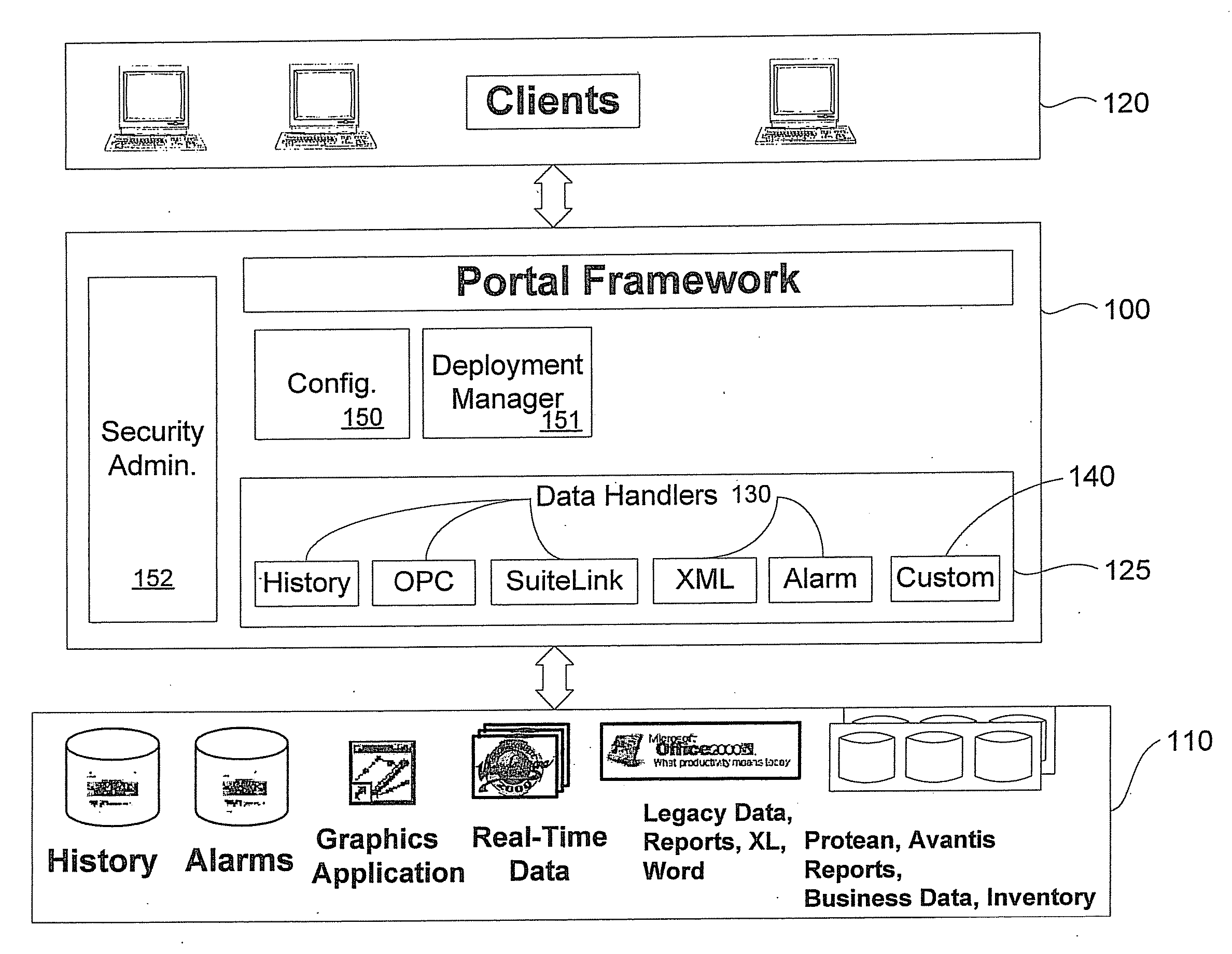 Extensible manufacturing/process control information portal server