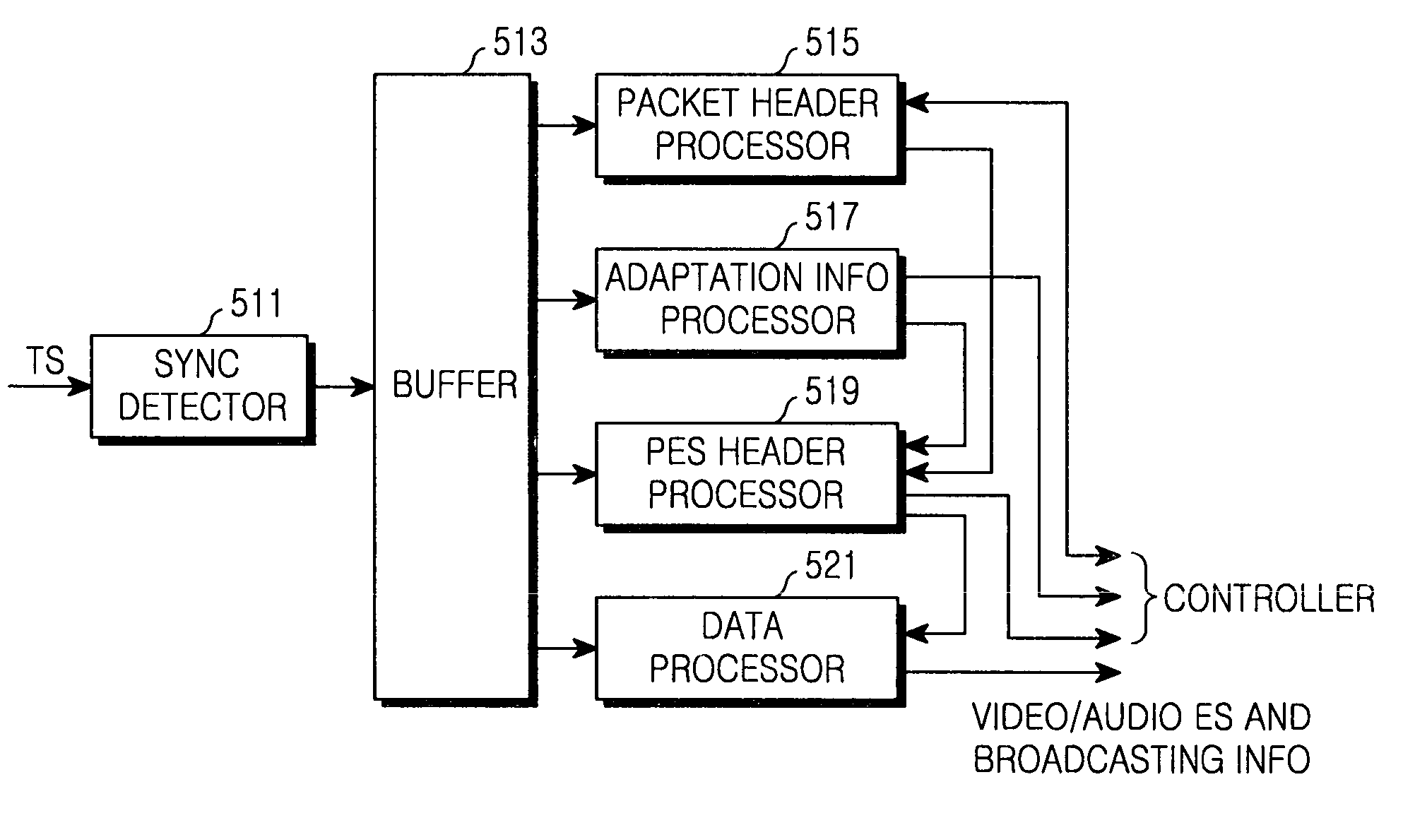 Device and method for demultiplexing received transport stream in digital broadcasting receiver