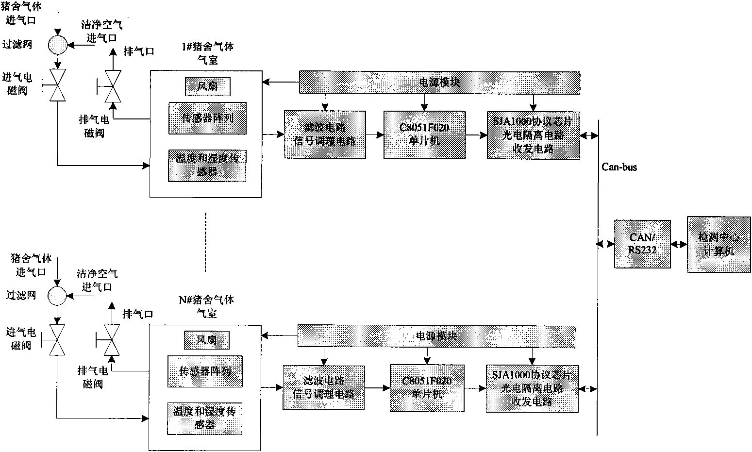 Pig house environment harmful gas multi-point measurement system based on CAN field bus