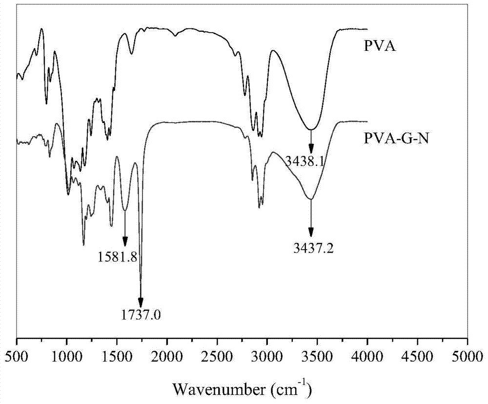 Spongy emergency adsorbing material and preparation method thereof