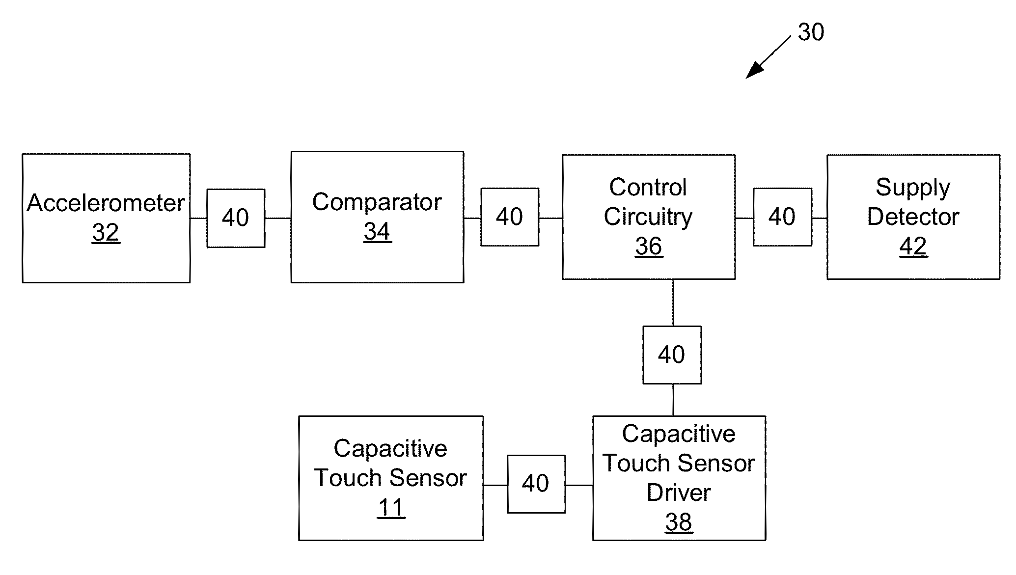 Method for improving sensitivity of capacitive touch sensors in an electronic device