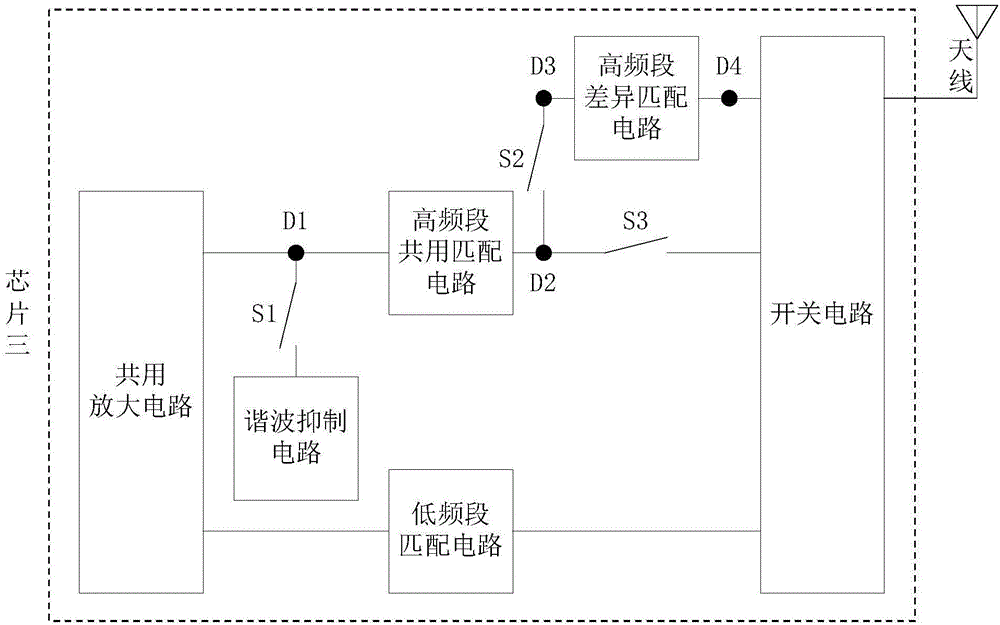 Multimode radio frequency power amplifier