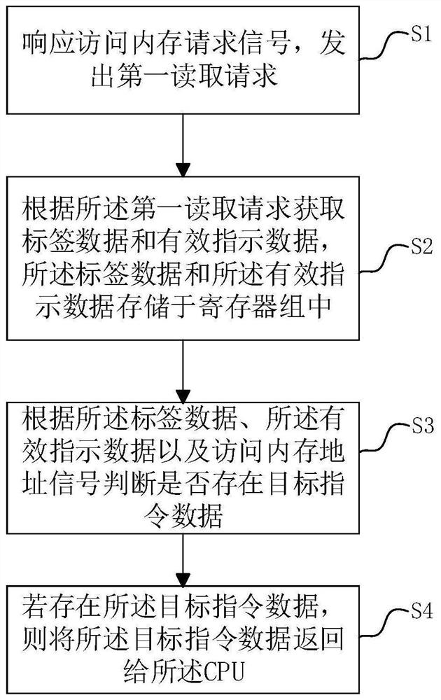 Instruction caching method and device