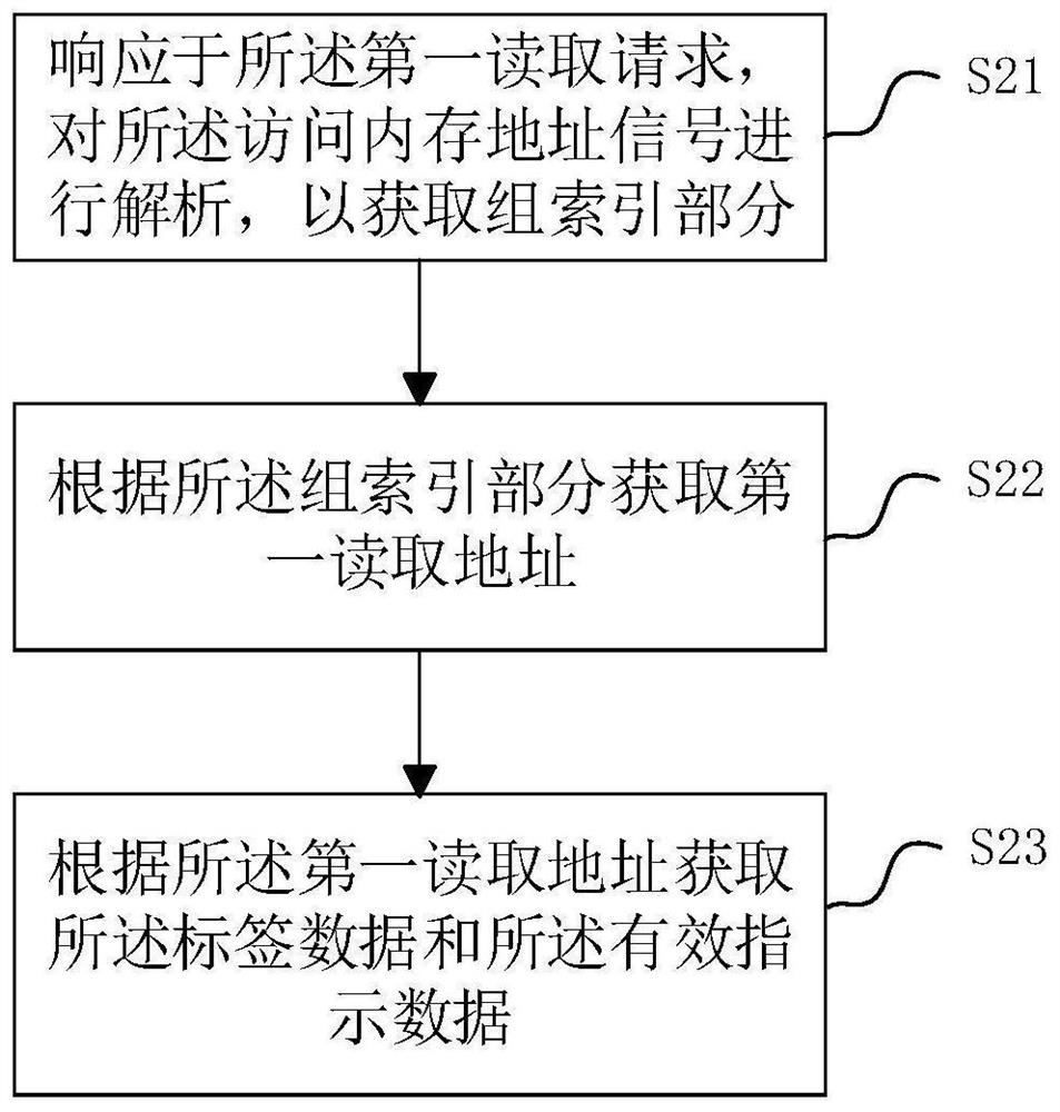 Instruction caching method and device