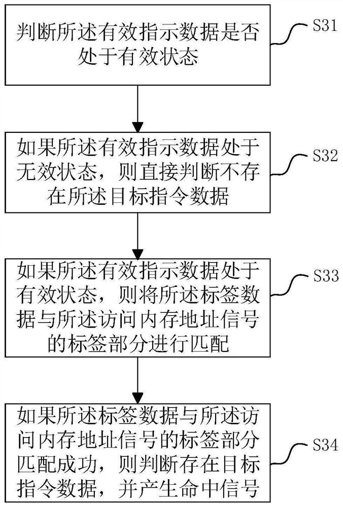 Instruction caching method and device