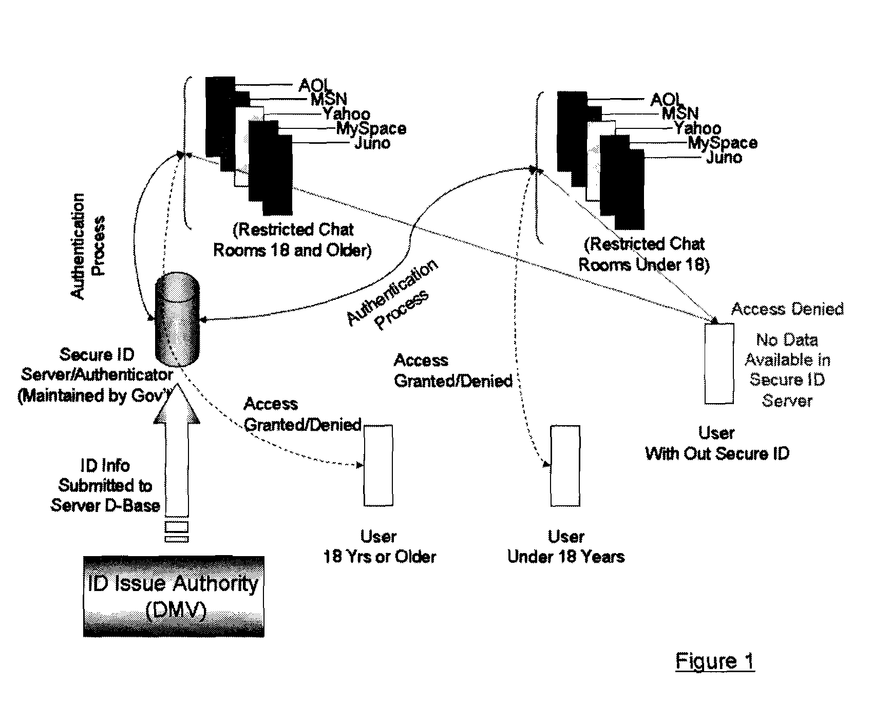 Method For Automatically Controlling Access To Internet Chat Rooms