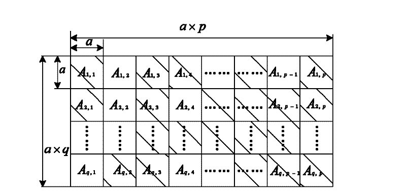 LDPC (low density parity check) decoder and decoding method based on layer decoding processing