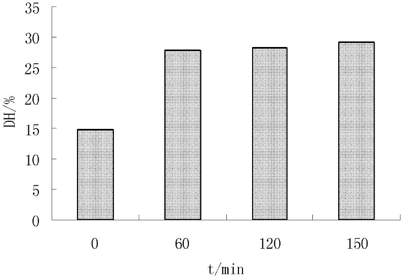Rapeseed peptide for reducing blood pressure, preparation method and applications thereof