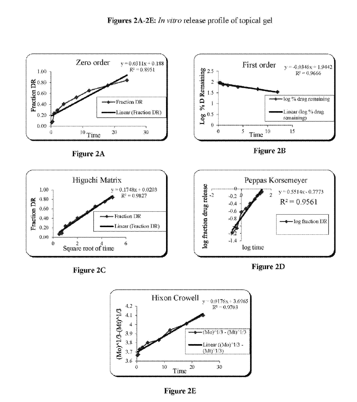 Herbal Nanoformulations for Treating Psoriasis and Other Skin Conditions