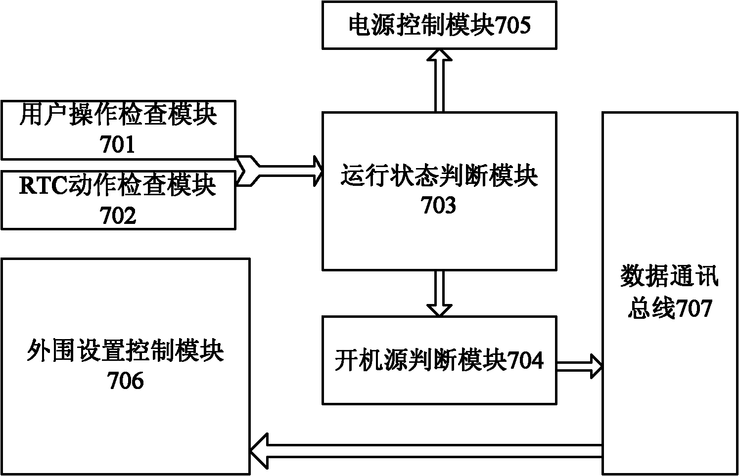 System for realizing standby and awakening of set top box by utilizing singlechip