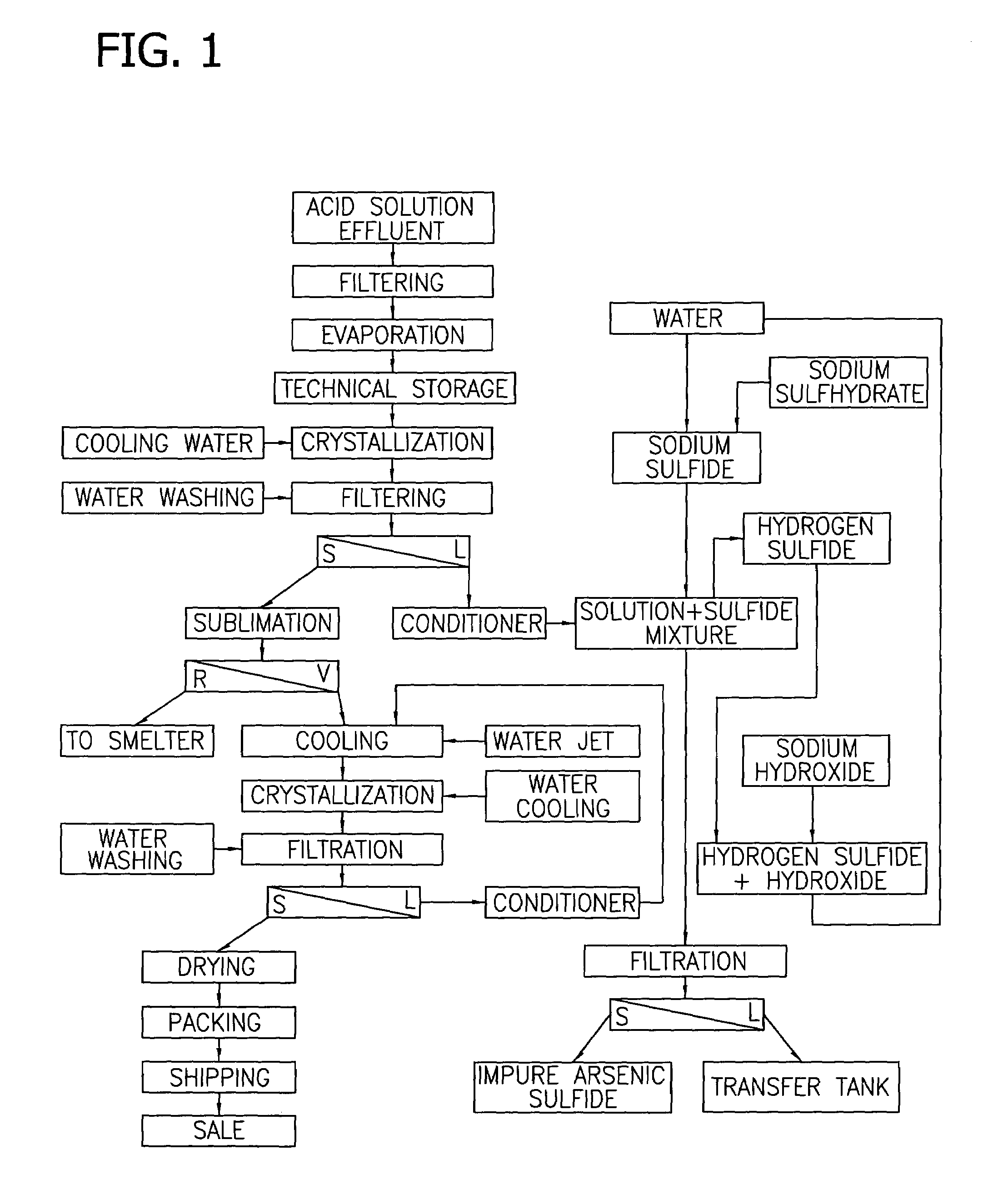 Process for recovering arsenic from acidic aqueous solution