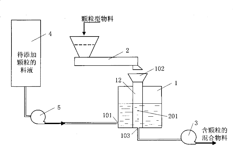 Granule-adding method and device for granule-containing liquid drink processing technique