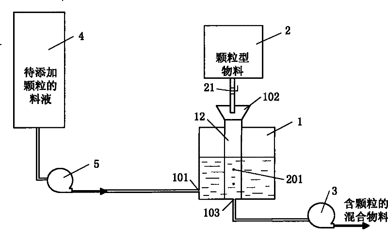 Granule-adding method and device for granule-containing liquid drink processing technique