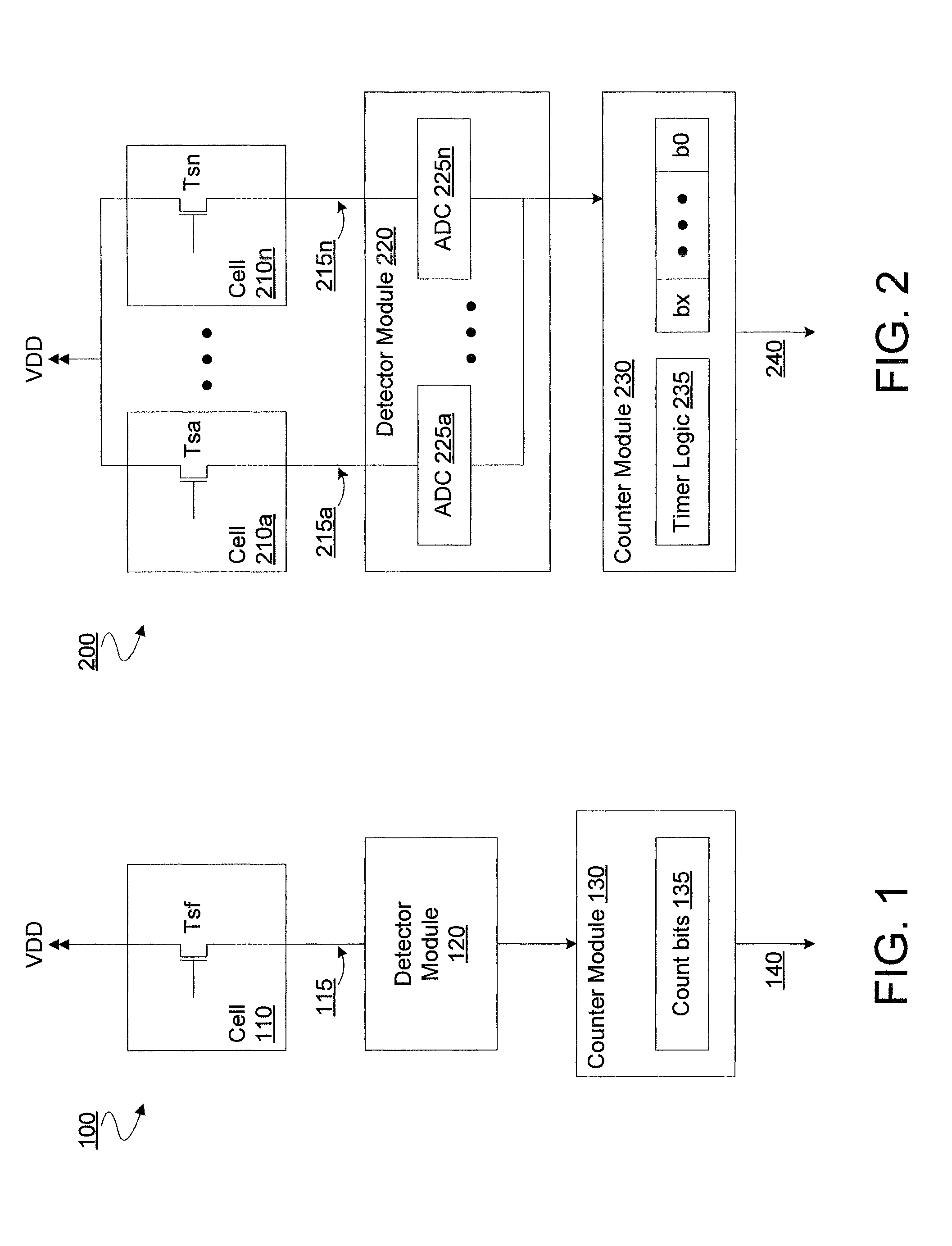 Apparatus, method and system for random number generation
