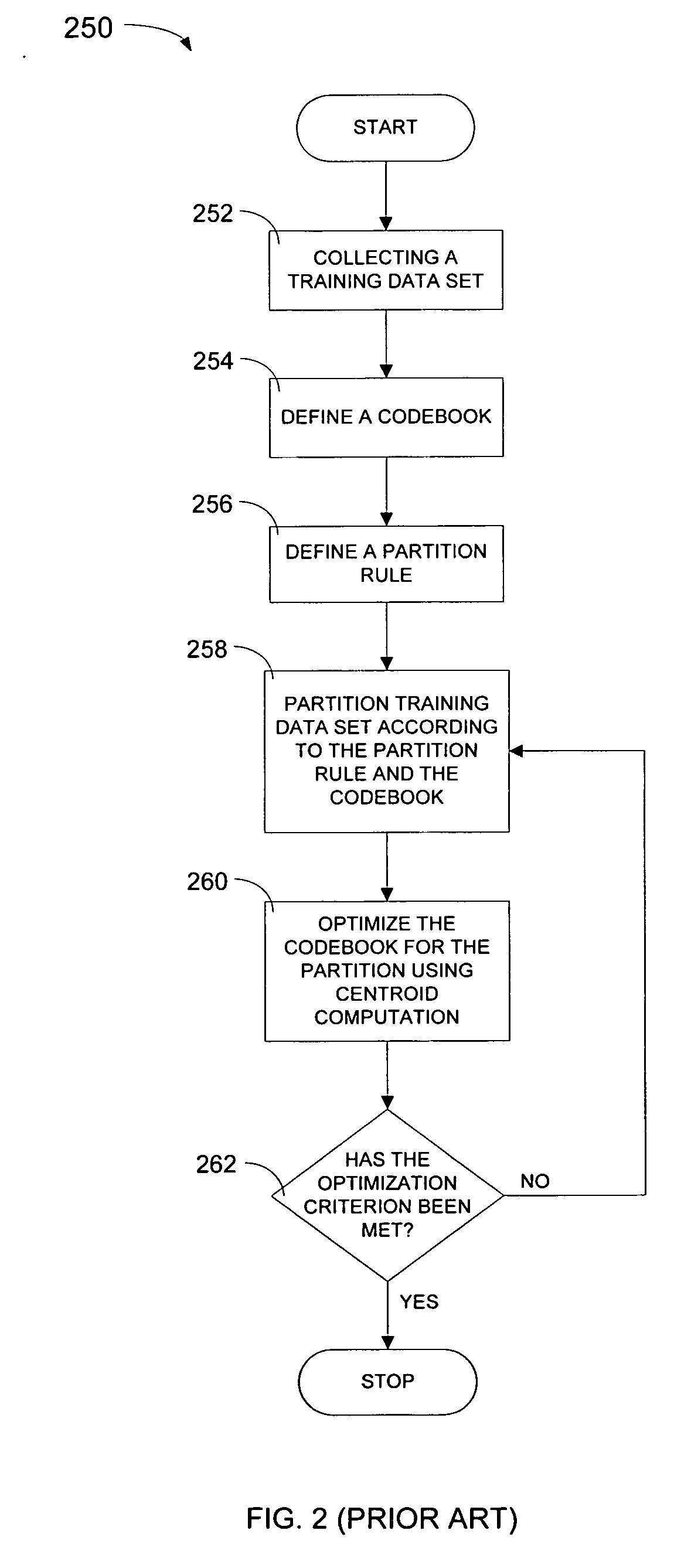 Methods and apparatuses for variable dimension vector quantization
