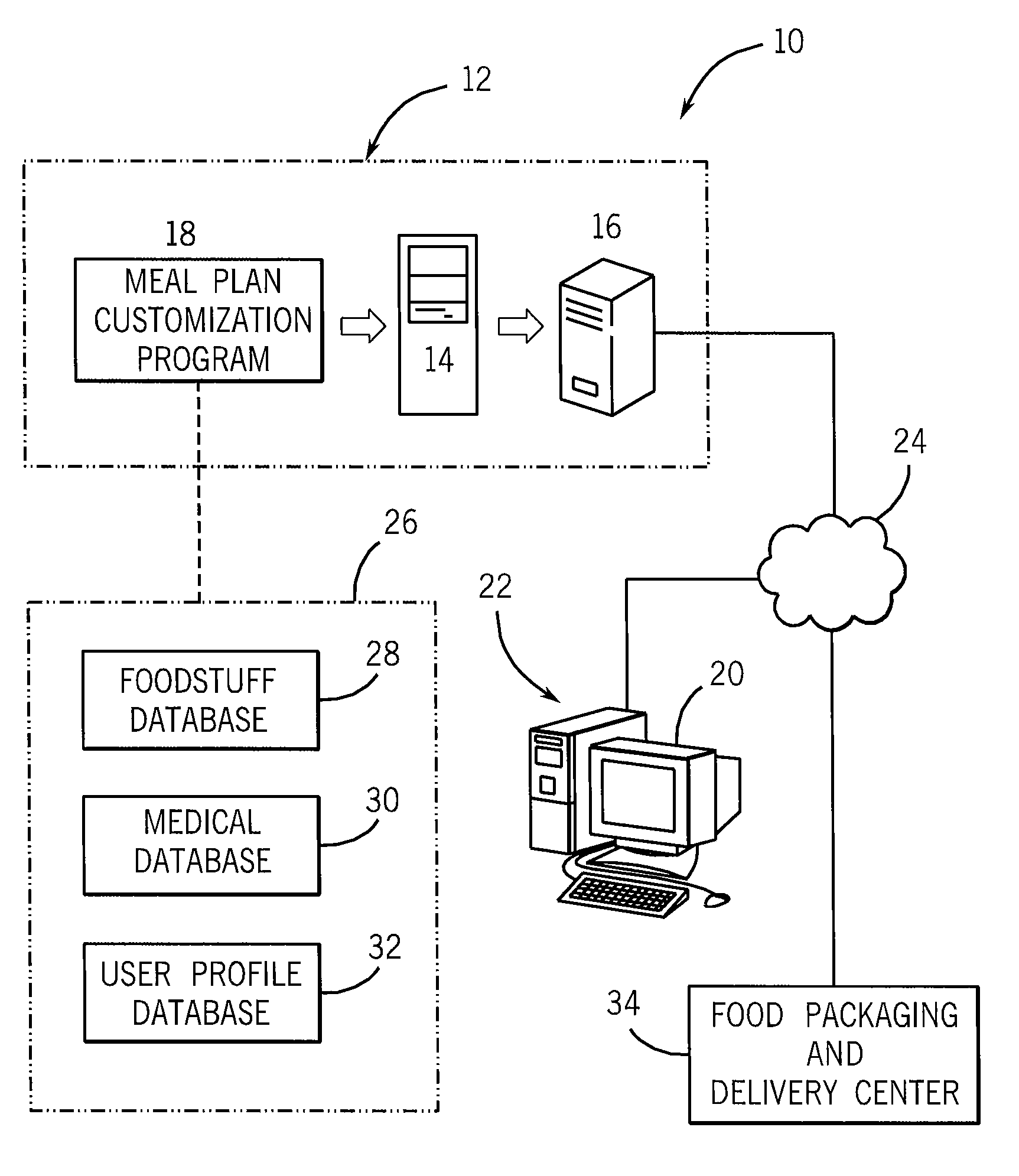 Method and system for developing and delivering a therapeutic meal plan program