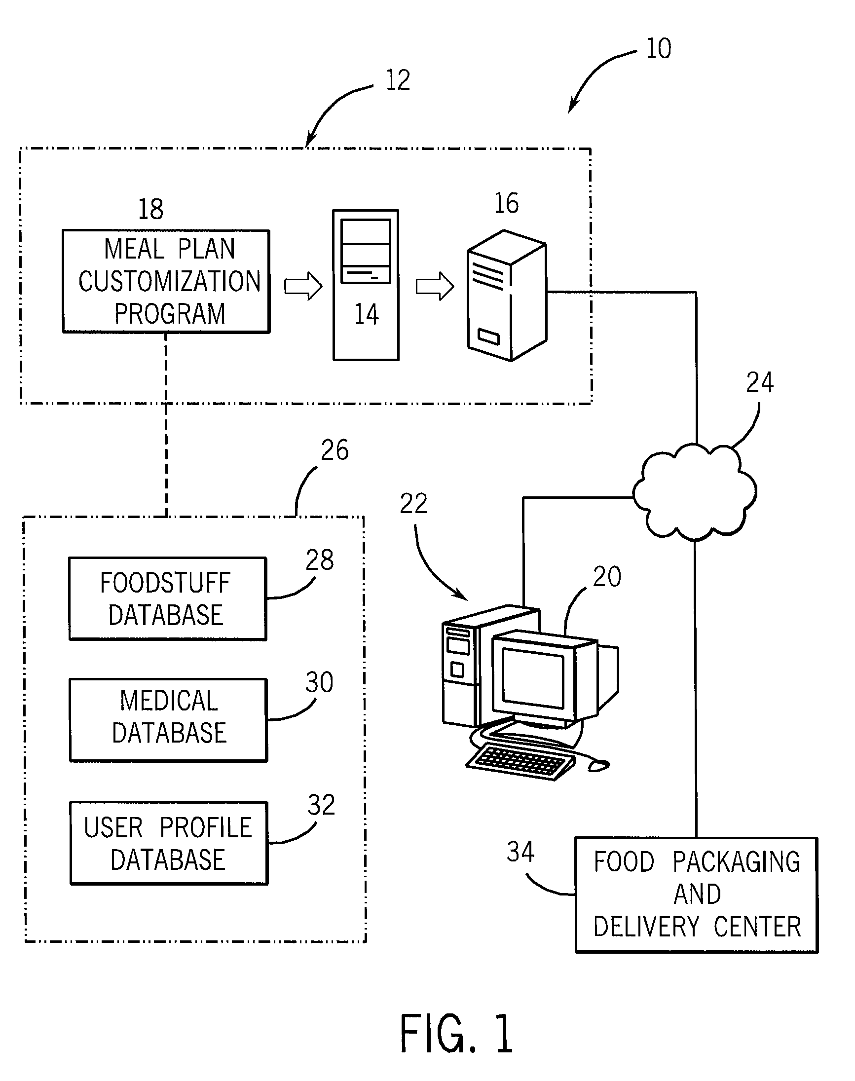 Method and system for developing and delivering a therapeutic meal plan program