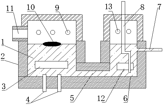 Manufacturing method and device of high uniformity and high consistent optical glass