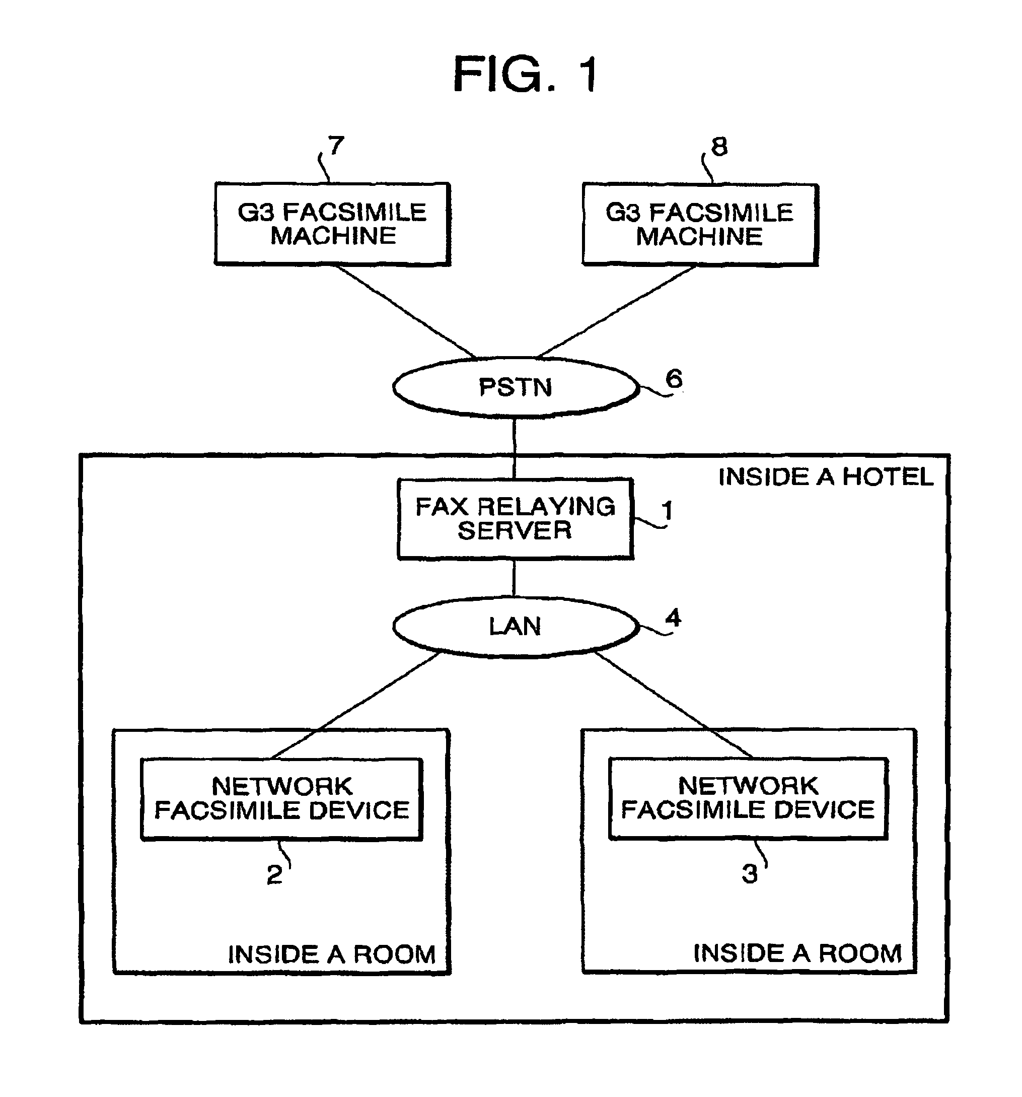 Network facsimile system