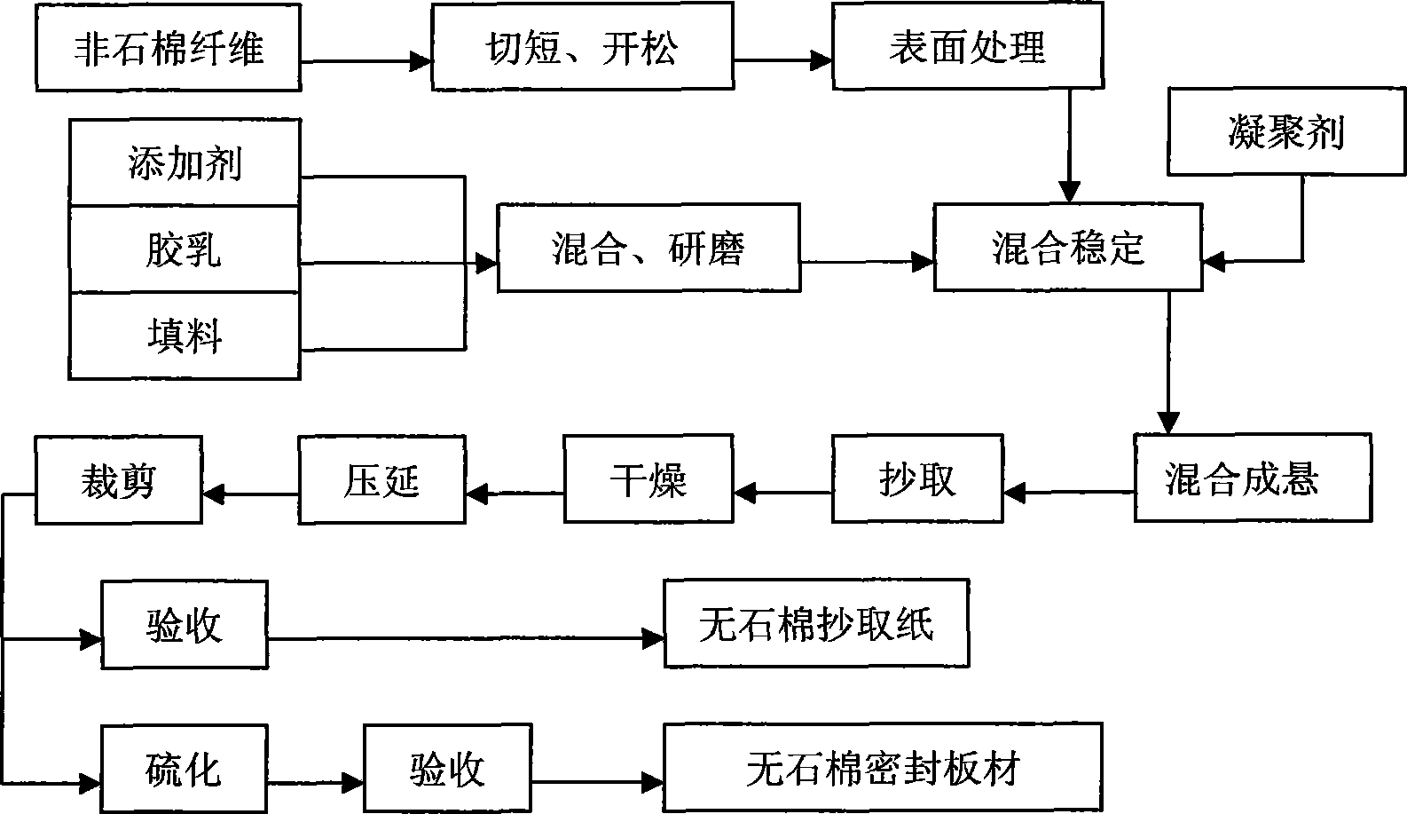 Non-asbestos composite reinforcing fiber for sealing material and technique for producing the same