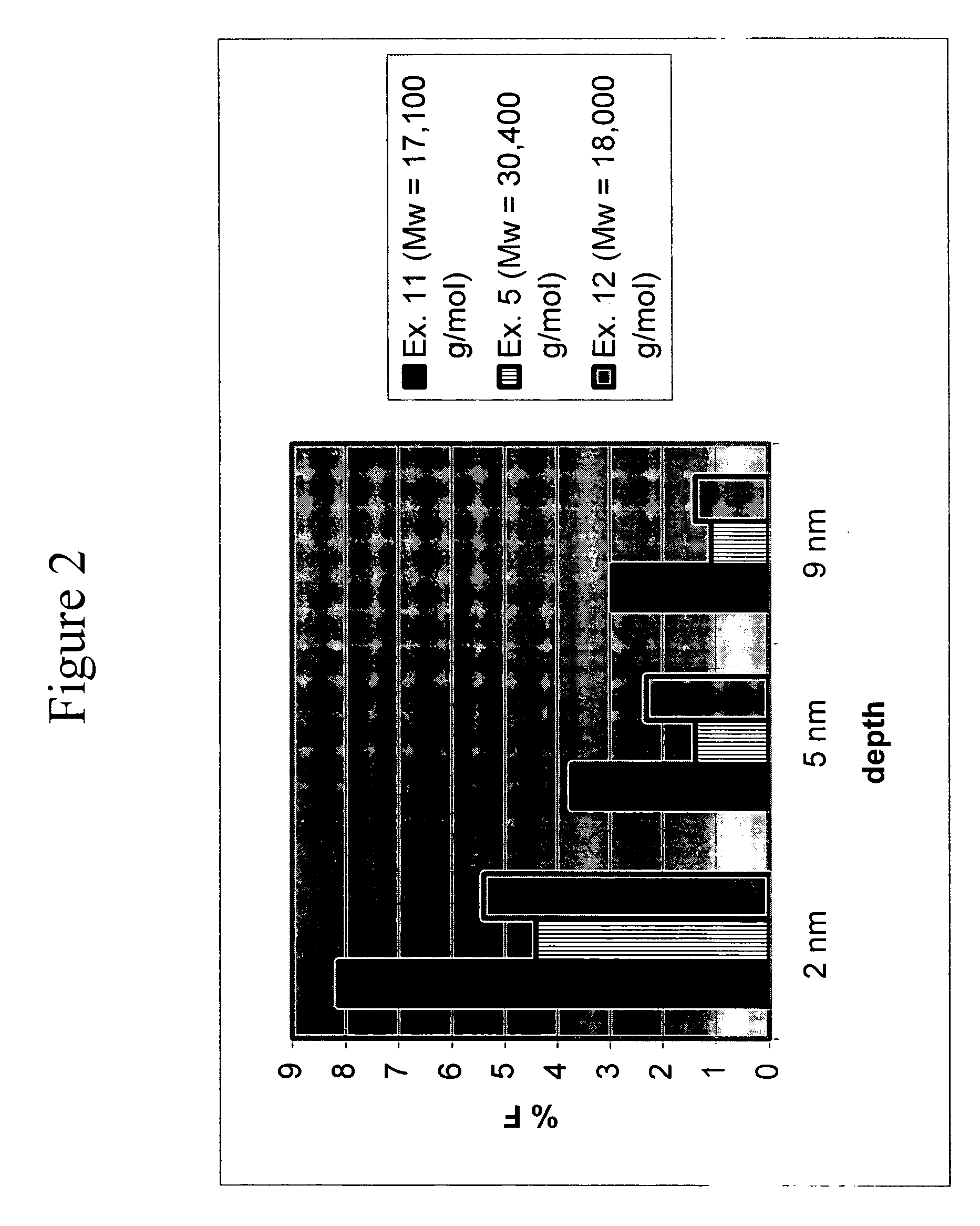 Polycarbonates with fluoroalkylene carbonate end groups
