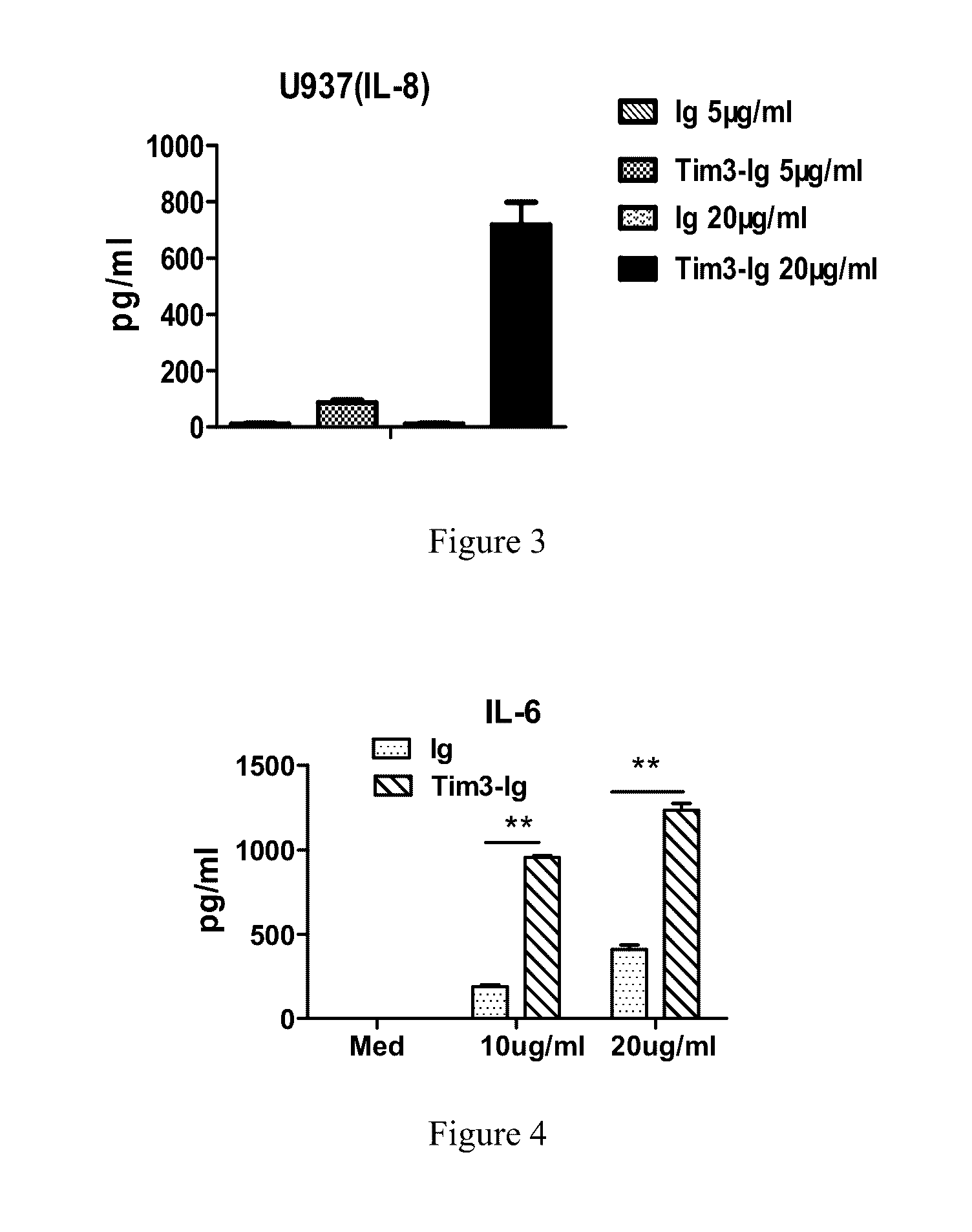 Human tim-3 fusion protein capable of blocking tim-3 signaling pathway