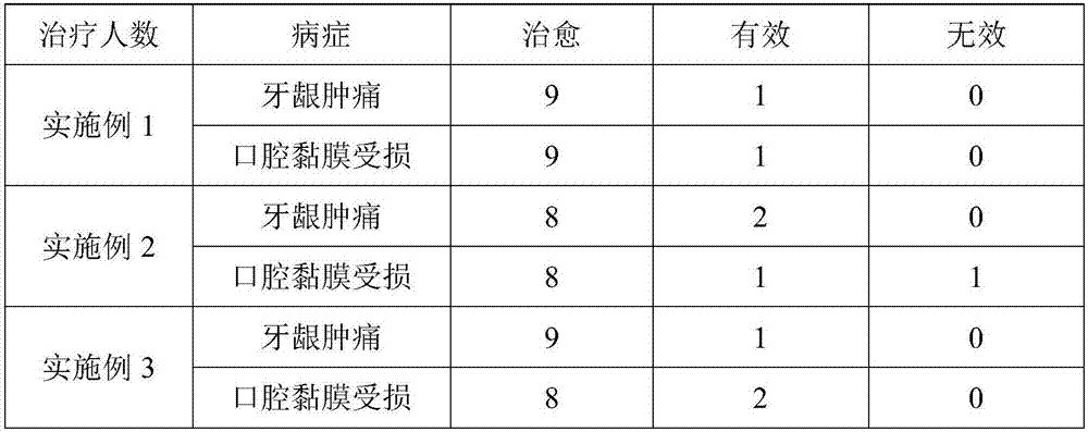 Folium artemisiae argyi flavone-containing Mouthwash and preparation method thereof