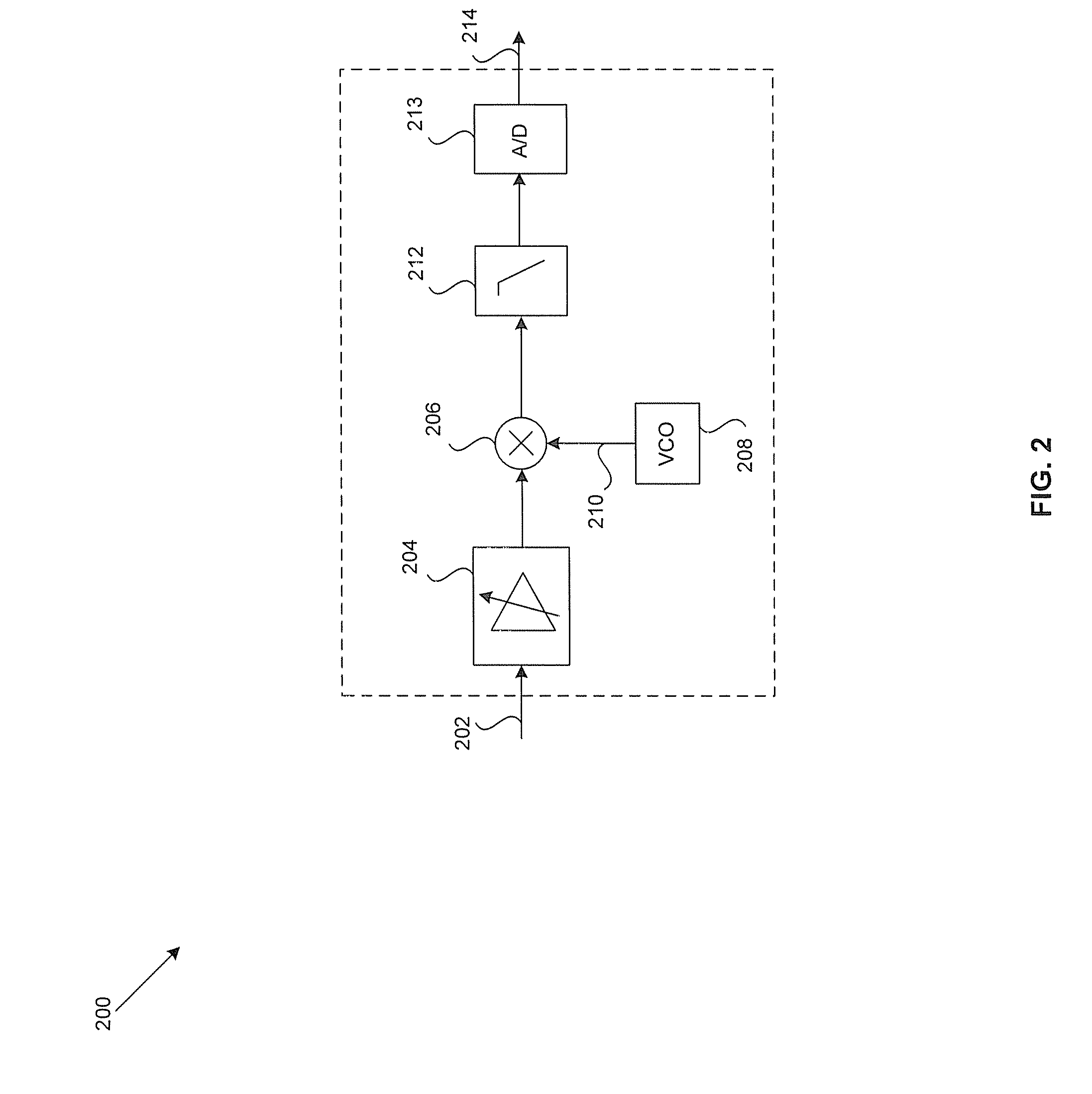 Method And System For Compensating For Antenna Pulling