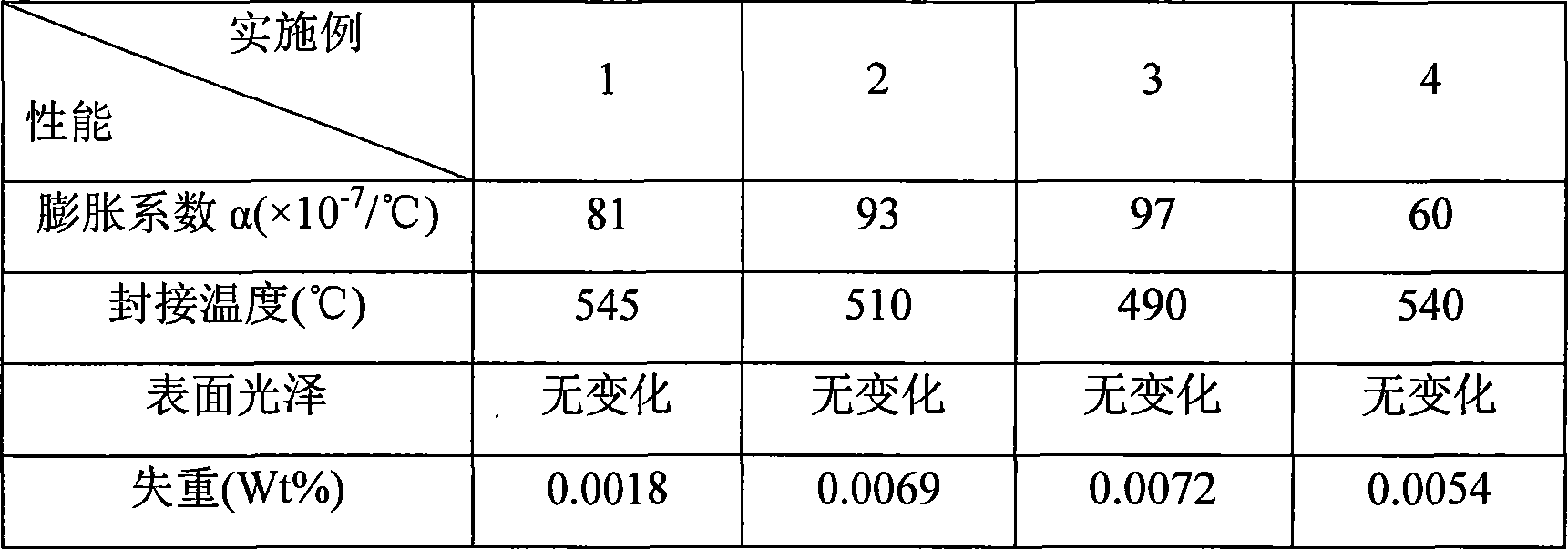 Leadless low-melting glass powder for seal with metal or alloy and preparation method thereof