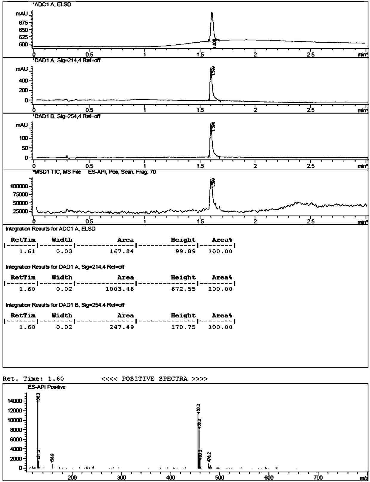 Deuterated aripiprazole as well as preparation method and application thereof