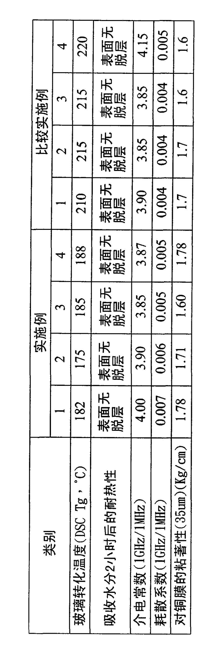 Composition of thermosetting resin and copper foil laminated plate