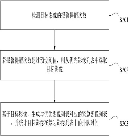 Method and device for image processing