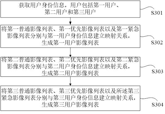 Method and device for image processing