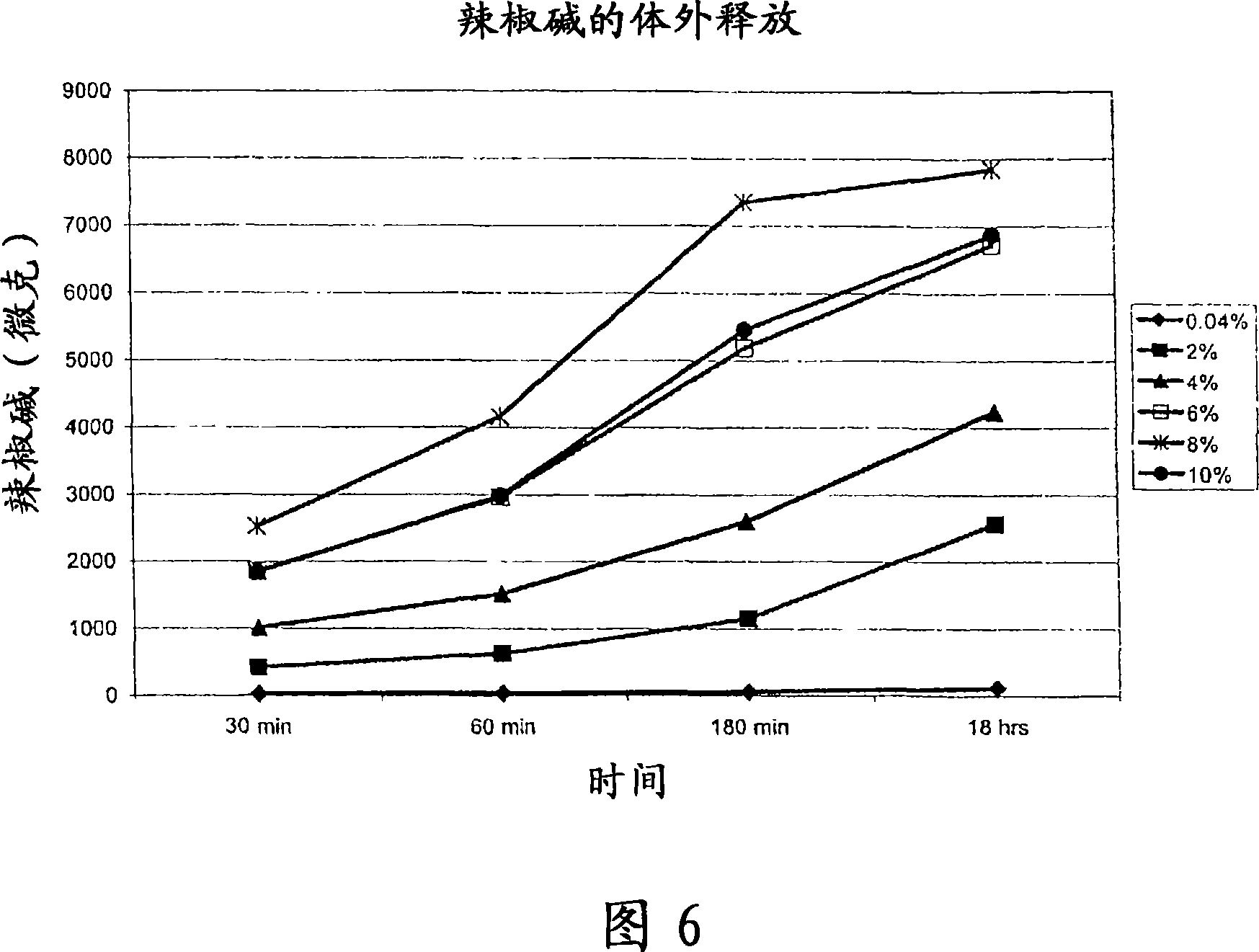 Device for delivery of TRPV1 agonists