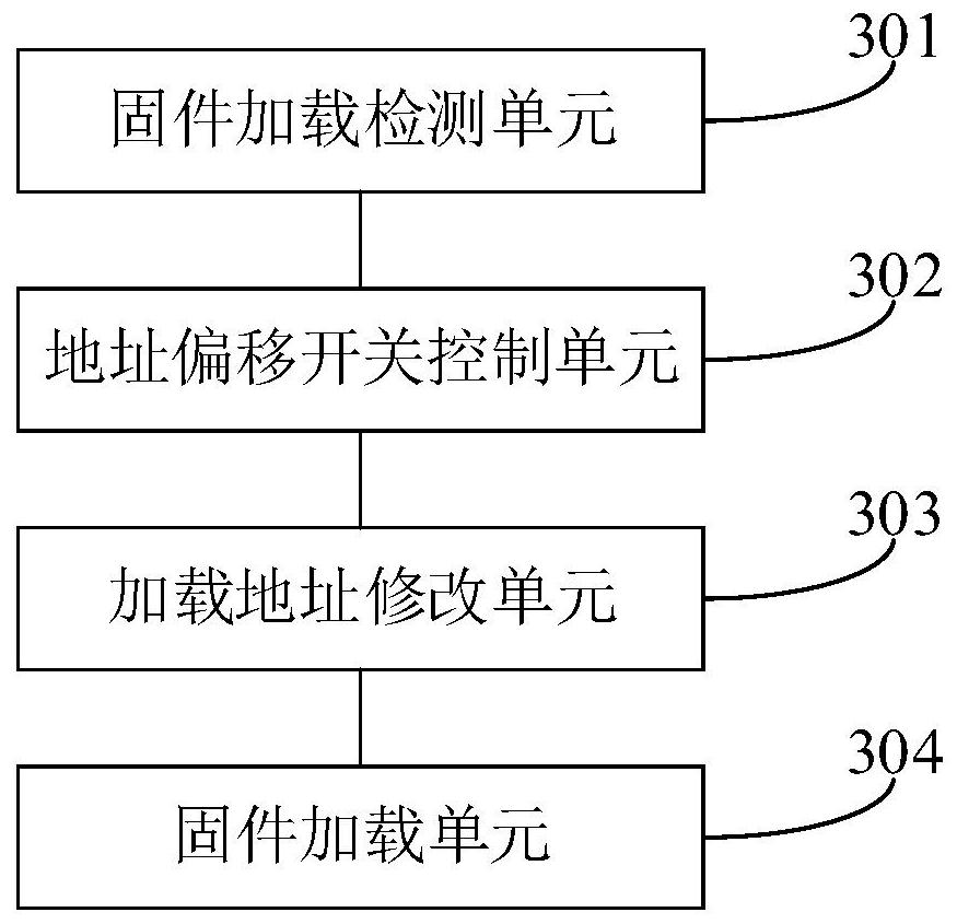 Electronic equipment and firmware loading method and device thereof