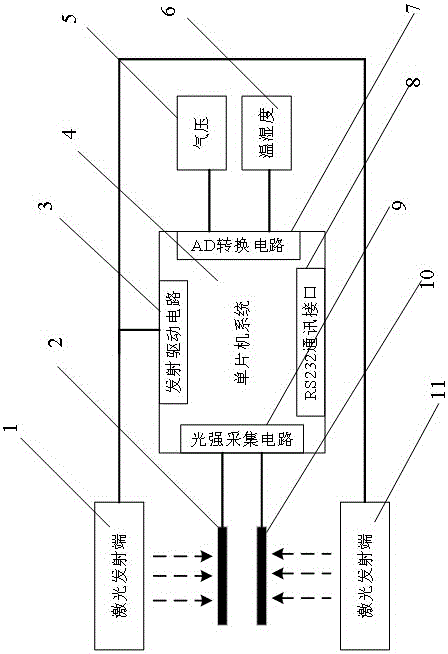 Method and apparatus of non-soluble deposit density (NSDD) calibration on surface of electric transmission line insulator