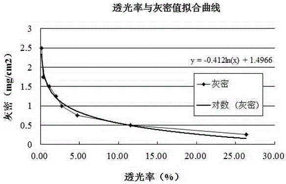 Method and apparatus of non-soluble deposit density (NSDD) calibration on surface of electric transmission line insulator