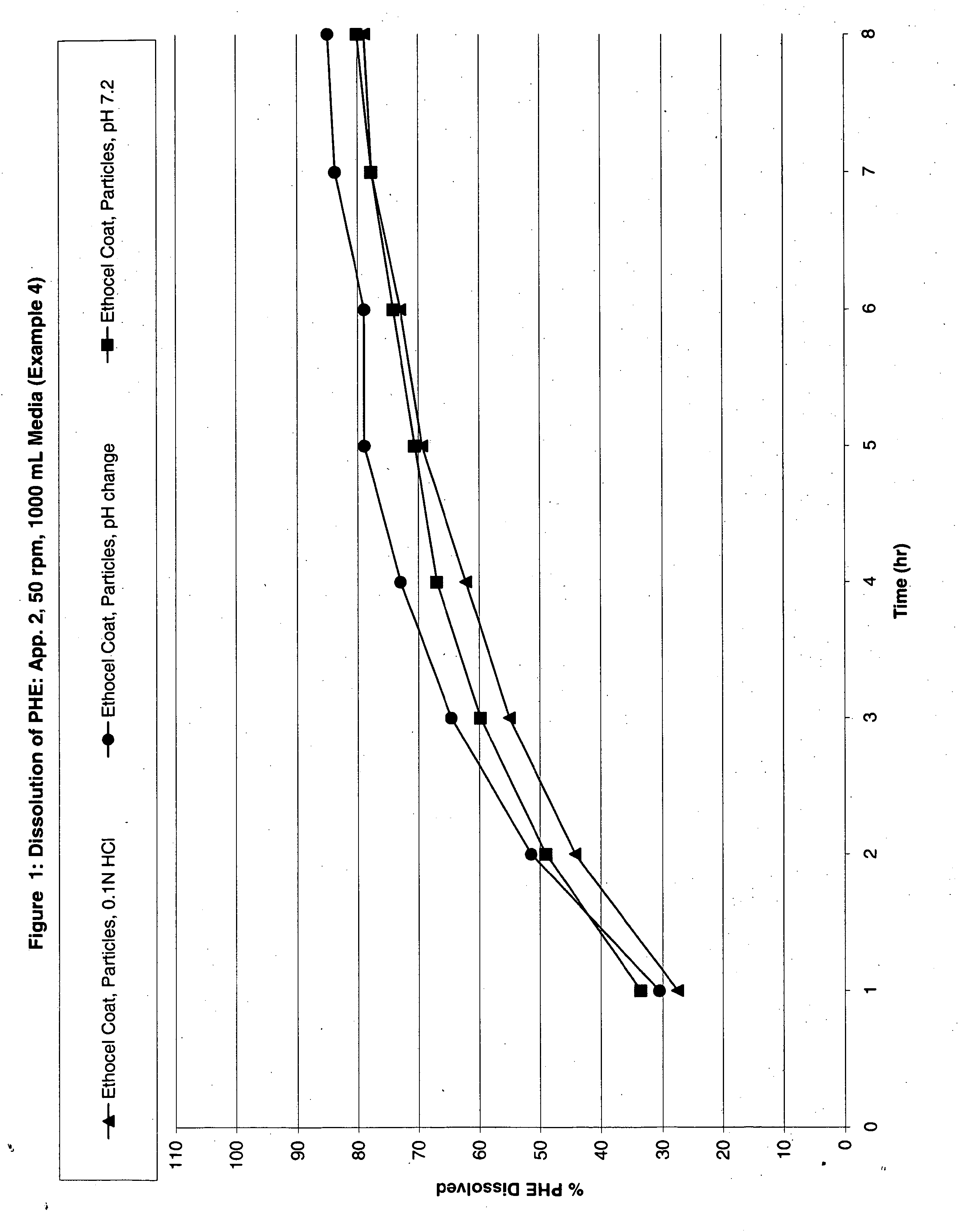 Modified Release Analgesic Suspensions