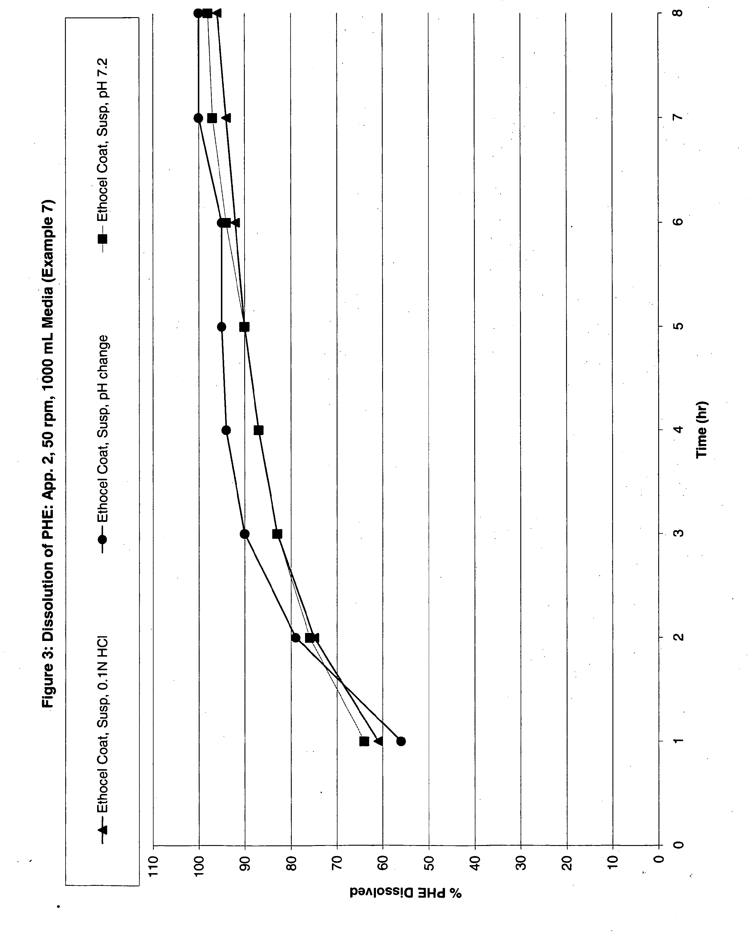 Modified Release Analgesic Suspensions