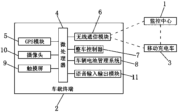 Electric automobile monitoring method and system