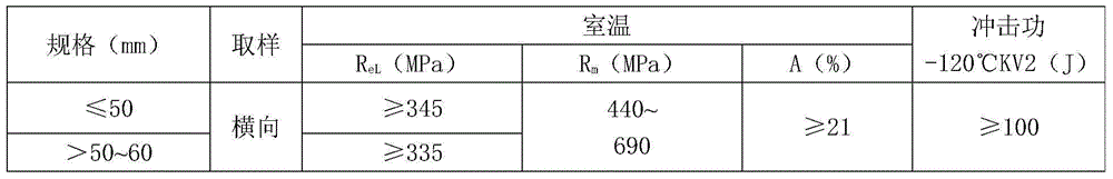 Low-nickel steel plate for pressure vessel at low temperature of -120 DEG C and production method thereof
