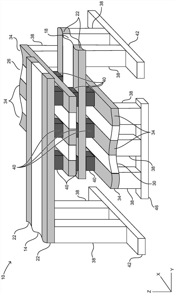 A novel 3D cross-point memory structure formed by XTACKING to improve memory array efficiency and achieve scaling