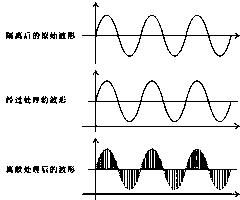 Contactor power supply device