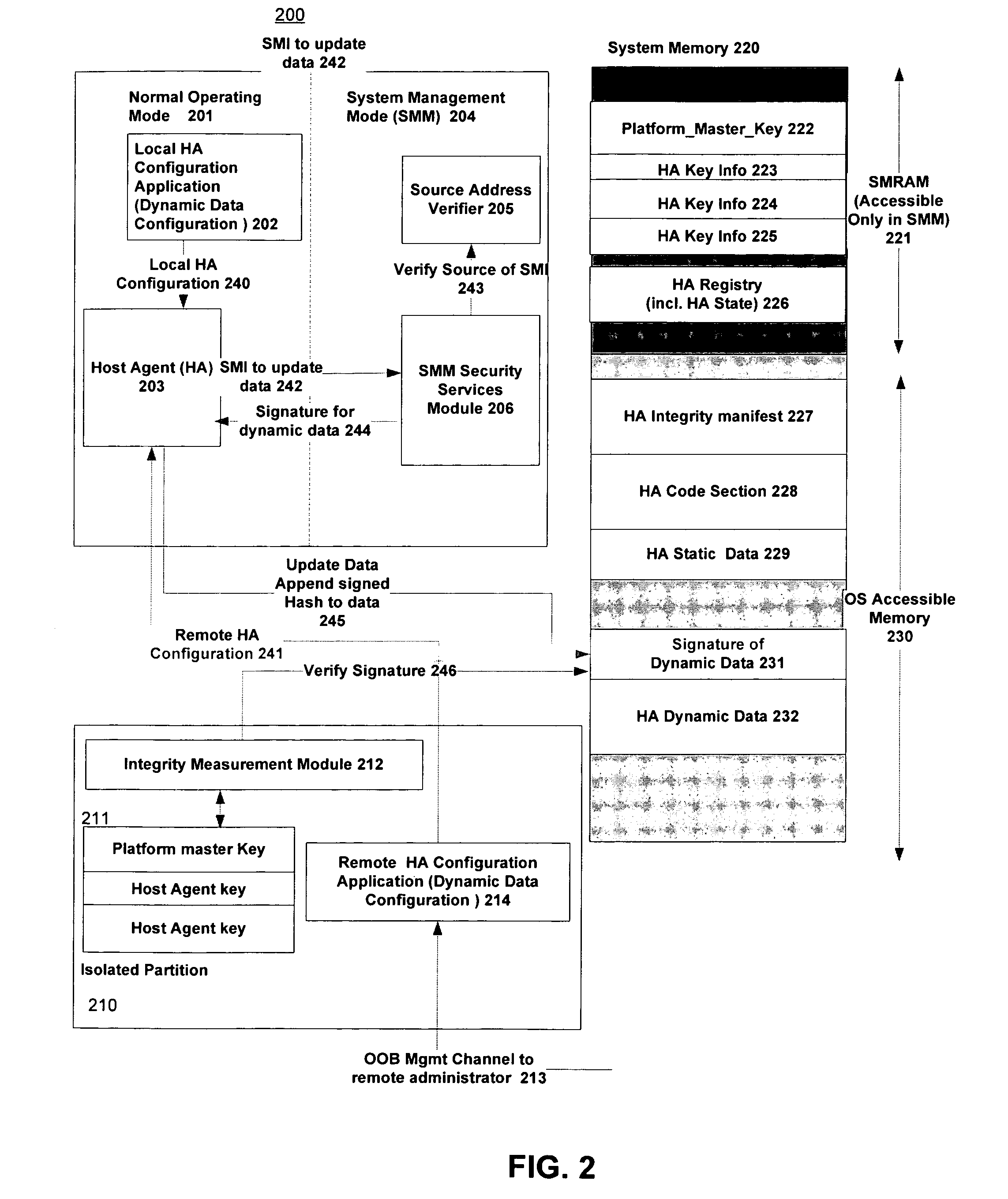 Tamper-resistant method and apparatus for verification and measurement of host agent dynamic data updates