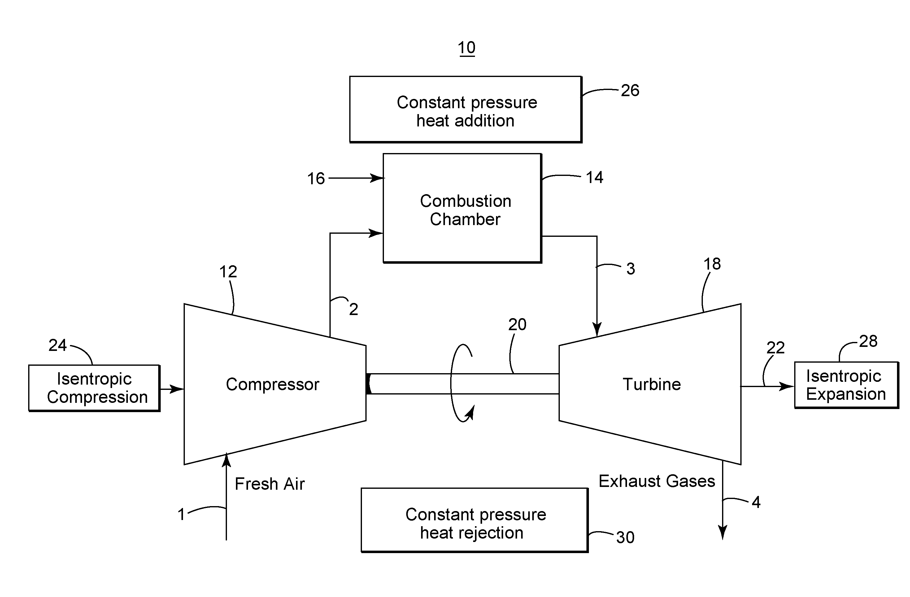 Closed Cycle Brayton Cycle System and Method